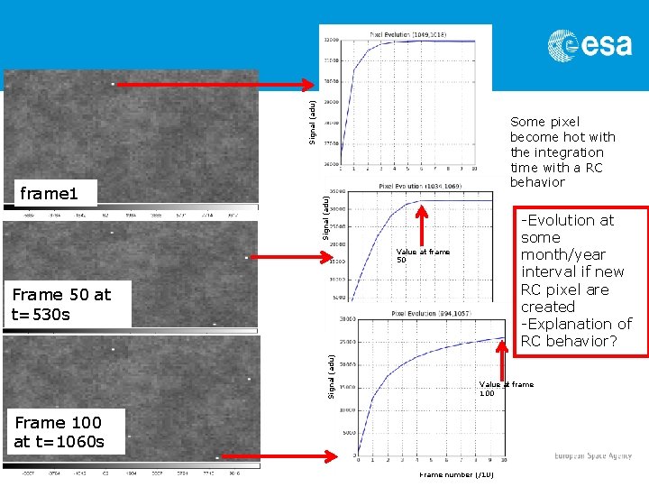 Signal (adu) frame 1 Some pixel become hot with the integration time with a Signal (adu) frame 1 Some pixel become hot with the integration time with a