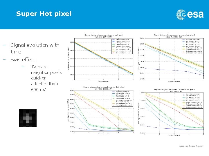 Super Hot pixel – Signal evolution with time – Bias effect: – 1 V Super Hot pixel – Signal evolution with time – Bias effect: – 1 V