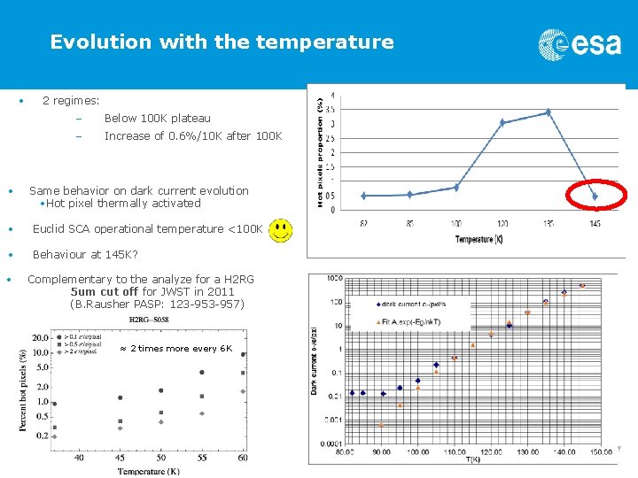 Evolution with the temperature • • 2 regimes: – Below 100 K plateau – Evolution with the temperature • • 2 regimes: – Below 100 K plateau –
