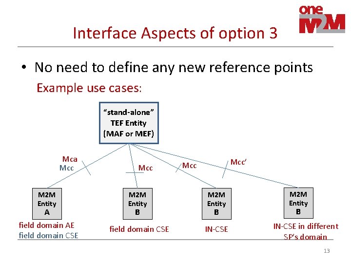 Interface Aspects of option 3 • No need to define any new reference points