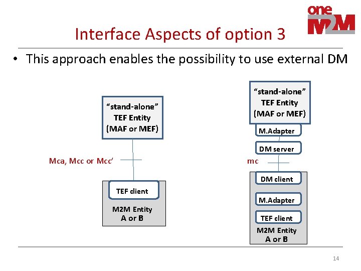 Interface Aspects of option 3 • This approach enables the possibility to use external