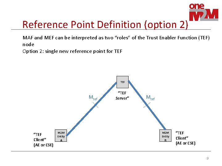 Reference Point Definition (option 2) MAF and MEF can be interpreted as two “roles”