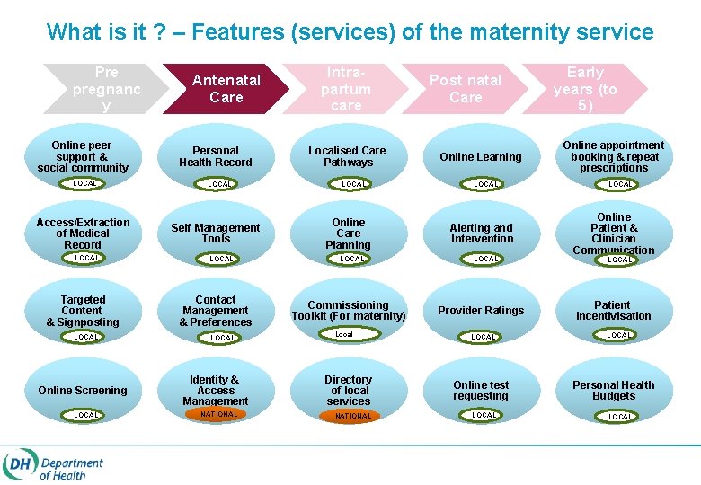 What is it ? – Features (services) of the maternity service Pre pregnanc y