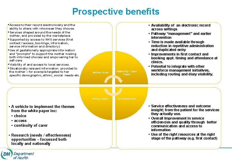 Prospective benefits • Access to their record electronically and the ability to share with