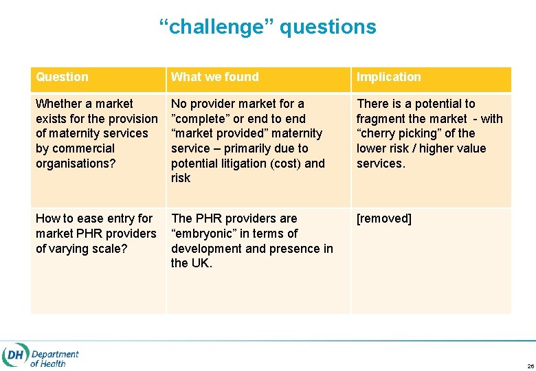 “challenge” questions Question What we found Implication Whether a market exists for the provision