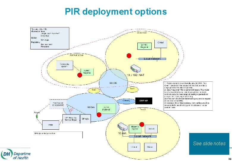 PIR deployment options See slide notes 38 