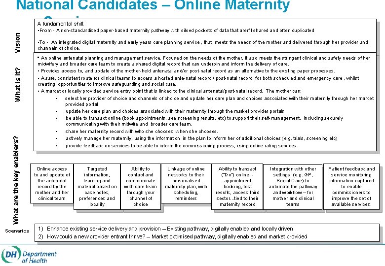 Vision National Candidates – Online Maternity Service A fundamental shift • From - A