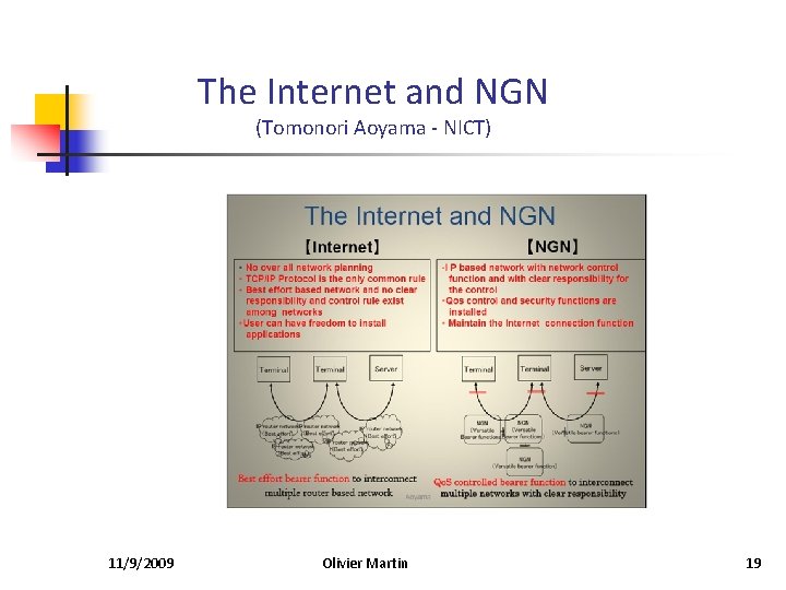 The Internet and NGN (Tomonori Aoyama - NICT) 11/9/2009 Olivier Martin 19 