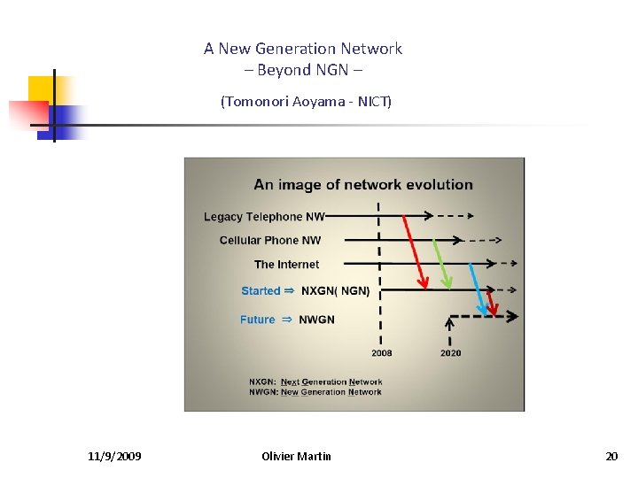 A New Generation Network – Beyond NGN – (Tomonori Aoyama - NICT) 11/9/2009 Olivier