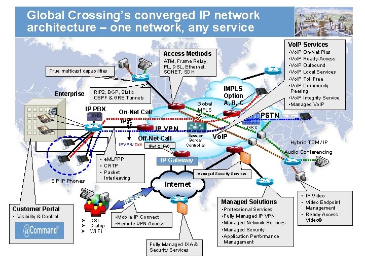 Global Crossing’s converged IP network architecture – one network, any service Vo. IP Services