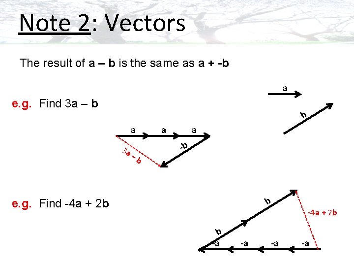 Note 2: Vectors The result of a – b is the same as a