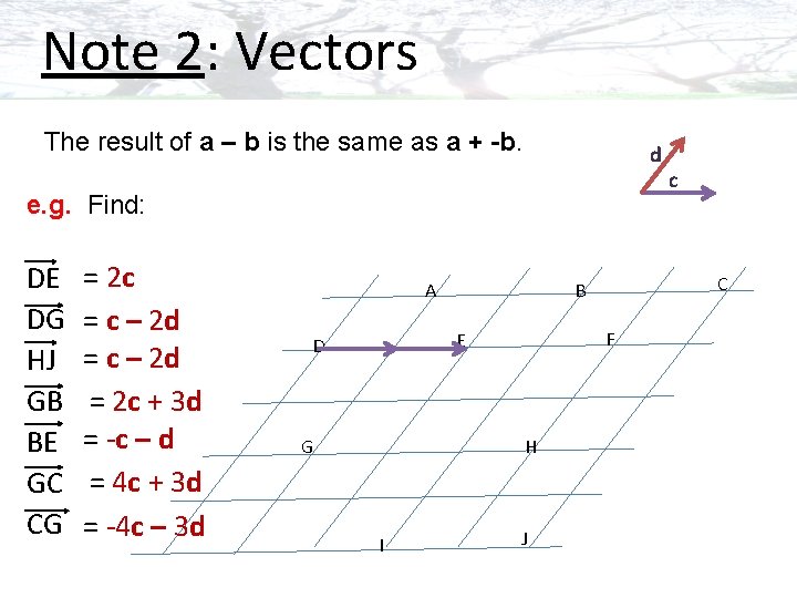 Note 2: Vectors The result of a – b is the same as a