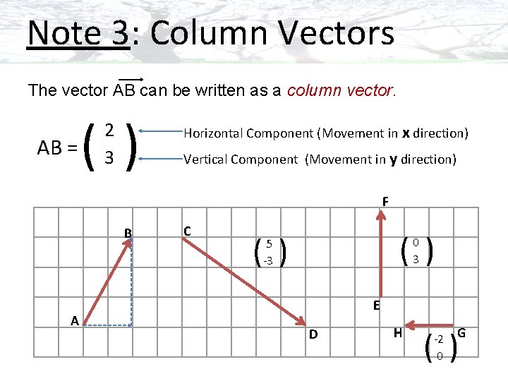 Note 3: Column Vectors The vector AB can be written as a column vector.