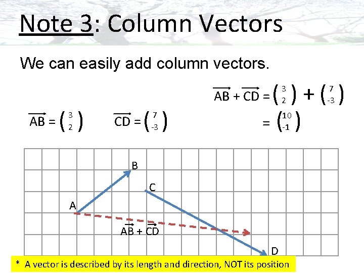 Note 3: Column Vectors We can easily add column vectors. ( )+( ) =(