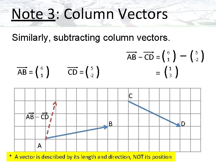 Note 3: Column Vectors Similarly, subtracting column vectors. ( )−( ) =( ) AB