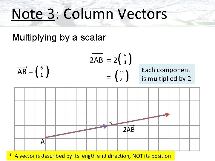 Note 3: Column Vectors Multiplying by a scalar AB = ( ) 6 1