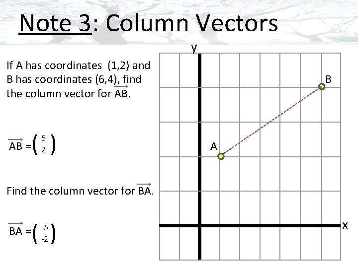 Note 3: Column Vectors y If A has coordinates (1, 2) and B has