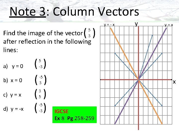 Note 3: Column Vectors ( ) 5 3 y=-x y y=x Find the image