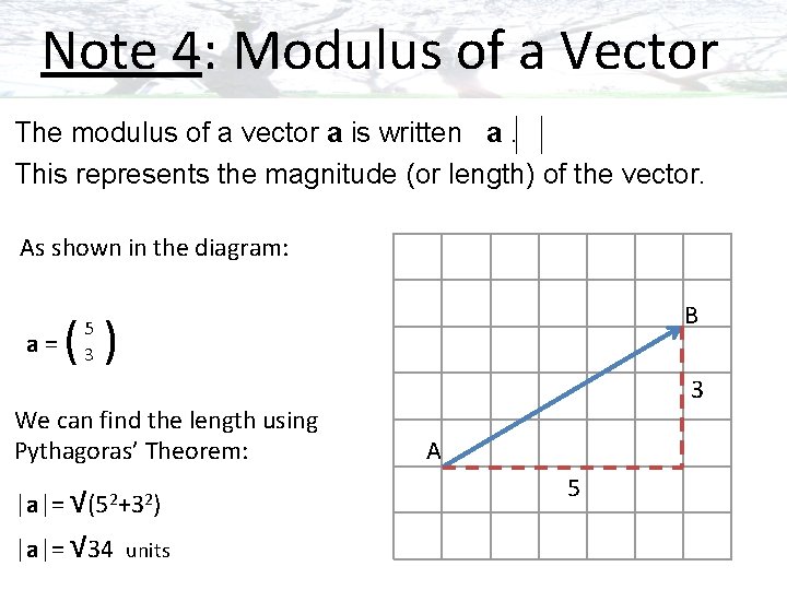 Note 4: Modulus of a Vector The modulus of a vector a is written