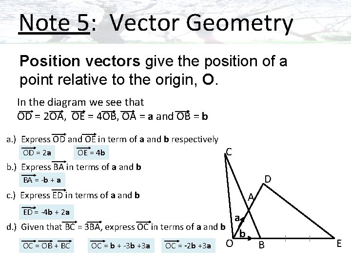 Note 5: Vector Geometry Position vectors give the position of a point relative to