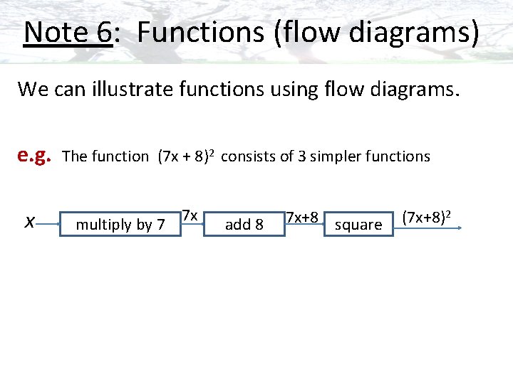 Note 6: Functions (flow diagrams) We can illustrate functions using flow diagrams. e. g.