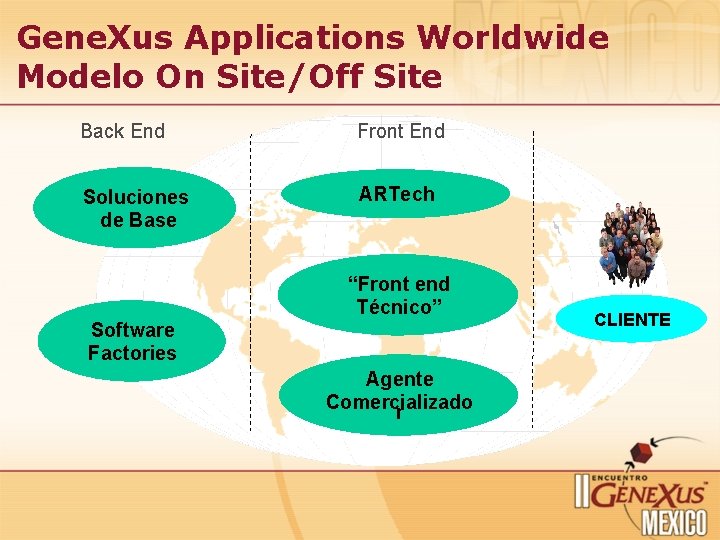 Gene. Xus Applications Worldwide Modelo On Site/Off Site Back End Front End Soluciones de