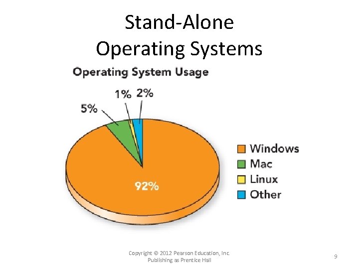 Stand-Alone Operating Systems Copyright © 2012 Pearson Education, Inc. Publishing as Prentice Hall 9