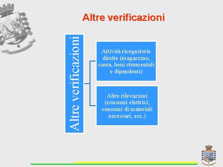 Altre verificazioni Attività ricognitorie dirette (magazzino, cassa, beni strumentali e dipendenti) Altre rilevazioni (consumi