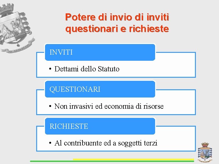 Potere di invio di inviti questionari e richieste INVITI • Dettami dello Statuto QUESTIONARI