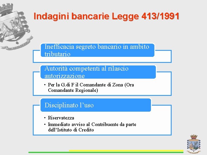 Indagini bancarie Legge 413/1991 Inefficacia segreto bancario in ambito tributario Autorità competenti al rilascio