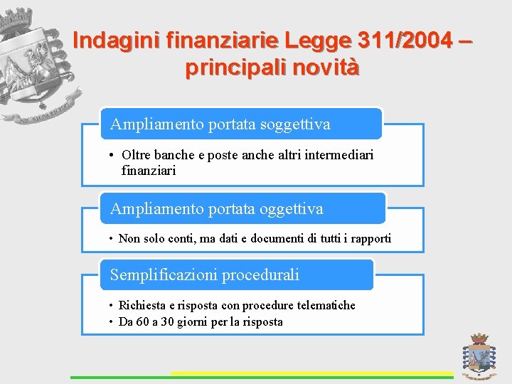 Indagini finanziarie Legge 311/2004 – principali novità Ampliamento portata soggettiva • Oltre banche e