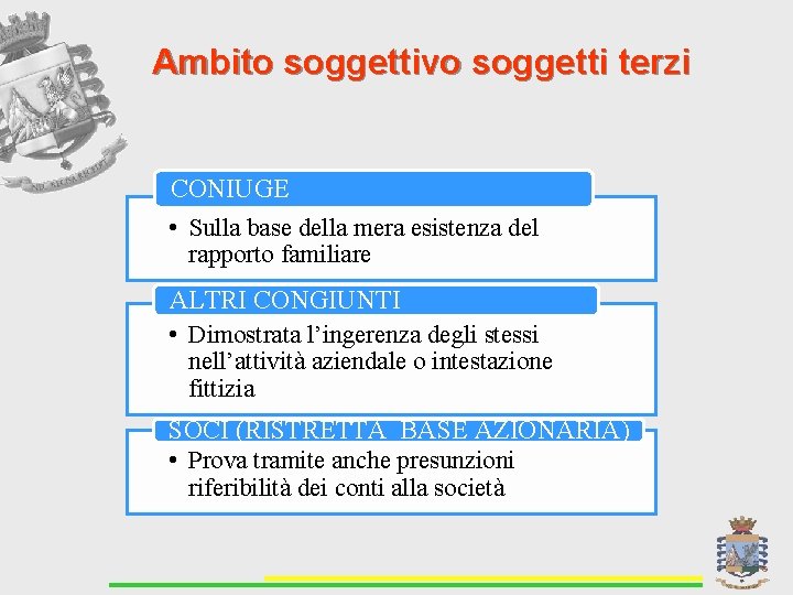 Ambito soggettivo soggetti terzi CONIUGE • Sulla base della mera esistenza del rapporto familiare