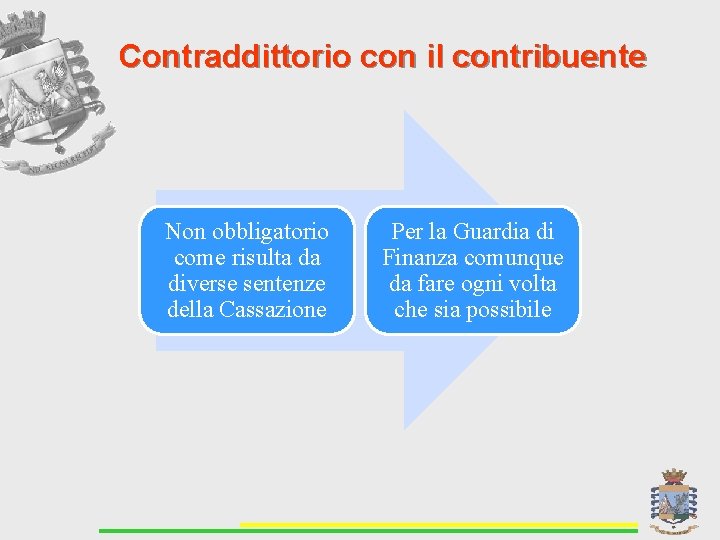 Contraddittorio con il contribuente Non obbligatorio come risulta da diverse sentenze della Cassazione Per