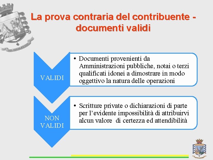 La prova contraria del contribuente documenti validi VALIDI NON VALIDI • Documenti provenienti da