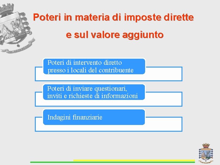 Poteri in materia di imposte dirette e sul valore aggiunto Poteri di intervento diretto