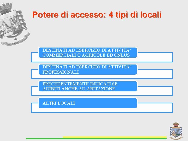 Potere di accesso: 4 tipi di locali DESTINATI AD ESERCIZIO DI ATTIVITA’ COMMERCIALI O