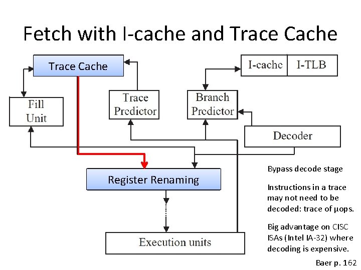 Fetch with I-cache and Trace Cache Register Renaming Bypass decode stage Instructions in a