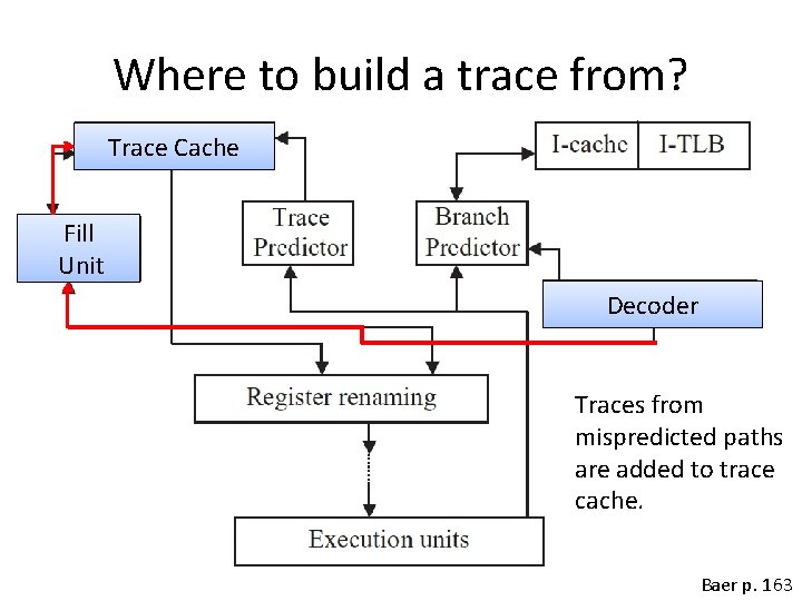 Where to build a trace from? Trace Cache Fill Unit Decoder Traces from mispredicted