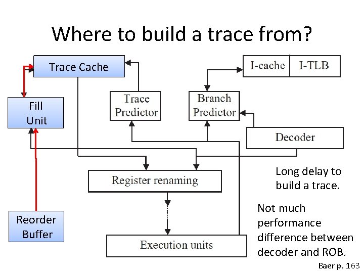 Where to build a trace from? Trace Cache Fill Unit Long delay to build