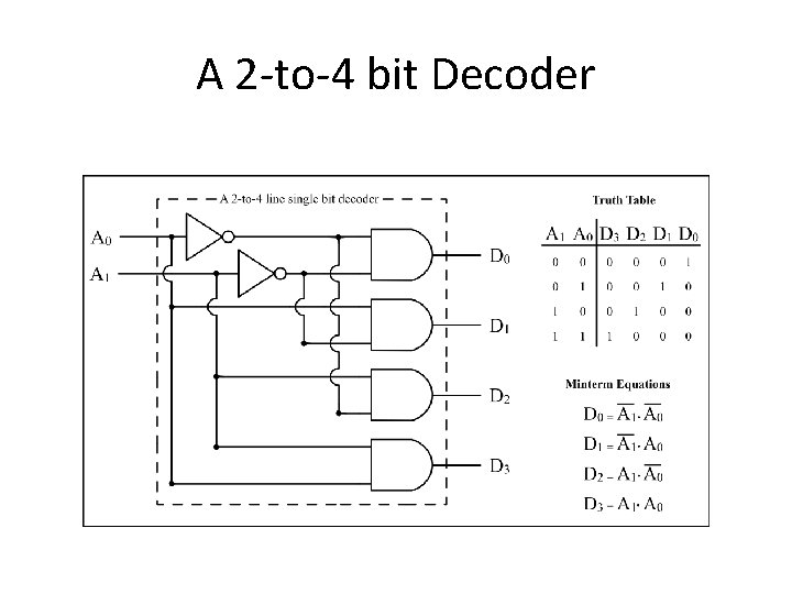 A 2 -to-4 bit Decoder 