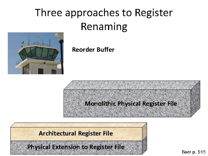 Three approaches to Register Renaming Reorder Buffer Monolithic Physical Register File Architectural Register File