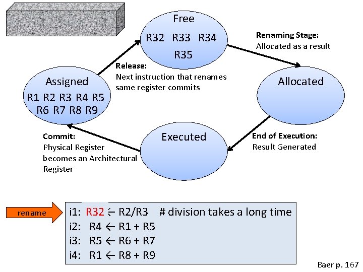 Free R 32 R 33 R 34 R 35 Assigned R 1 R 2