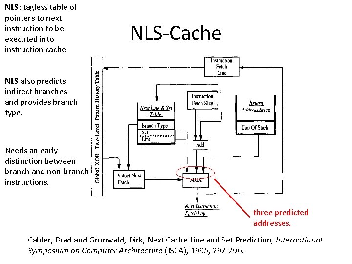 NLS: tagless table of pointers to next instruction to be executed into instruction cache