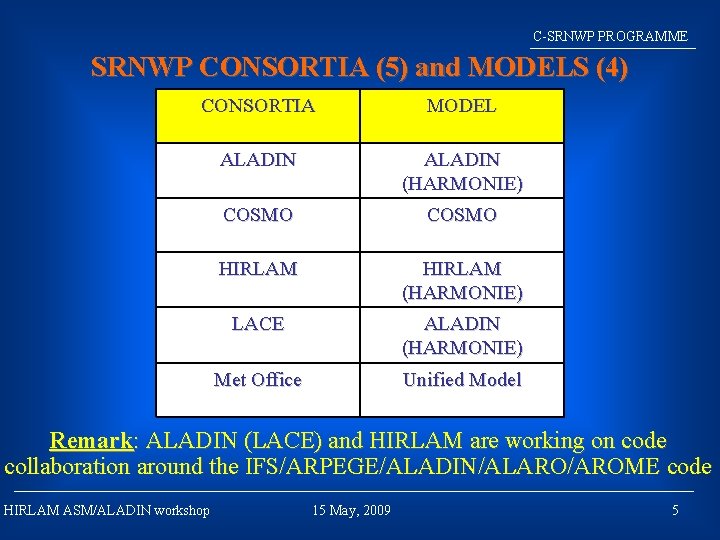 C-SRNWP PROGRAMME SRNWP CONSORTIA (5) and MODELS (4) CONSORTIA MODEL ALADIN (HARMONIE) COSMO HIRLAM