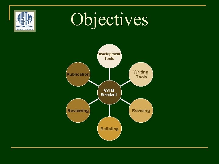Objectives Development Tools Writing Tools Publication ASTM Standard Reviewing Revising Balloting 
