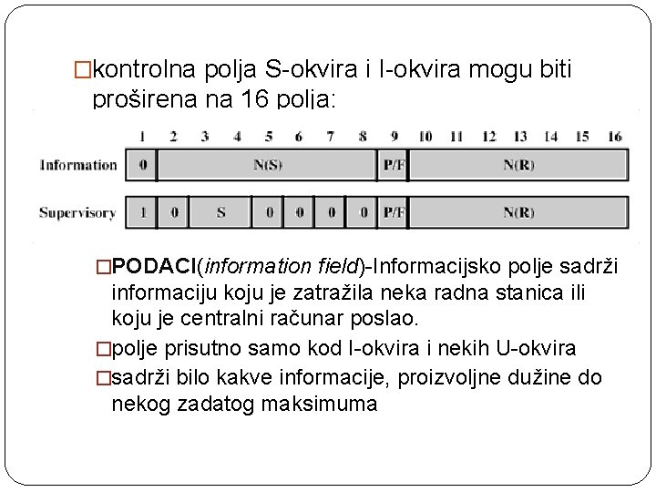 �kontrolna polja S-okvira i I-okvira mogu biti proširena na 16 polja: �PODACI(information field)-Informacijsko polje