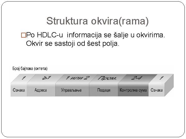 Struktura okvira(rama) �Po HDLC-u informacija se šalje u okvirima. Okvir se sastoji od šest