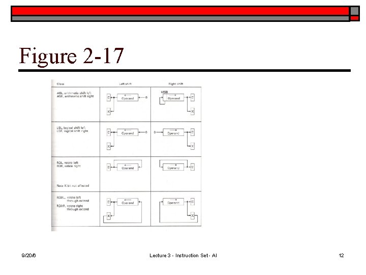 Figure 2 -17 9/20/6 Lecture 3 - Instruction Set - Al 12 