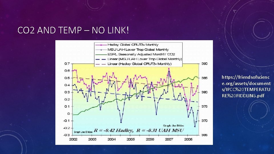 CO 2 AND TEMP – NO LINK! https: //friendsofscienc e. org/assets/document s/IPCC%20 TEMPERATU RE%20