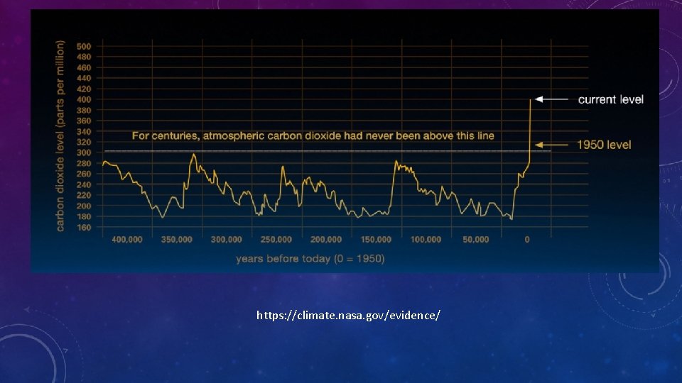 https: //climate. nasa. gov/evidence/ 